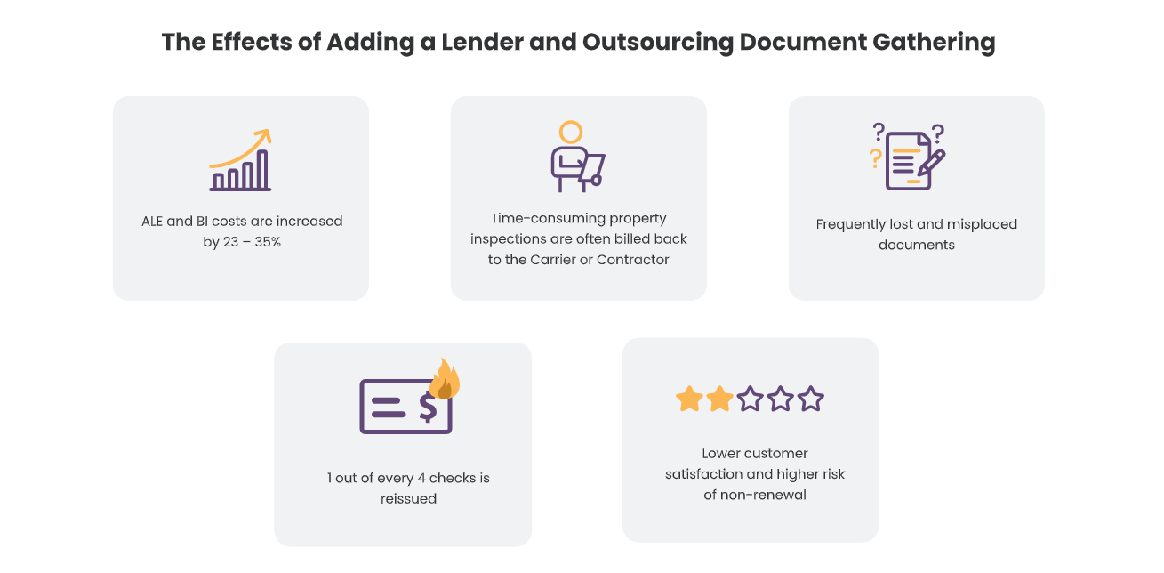 The effects of adding a lender and outsourcing document gathering